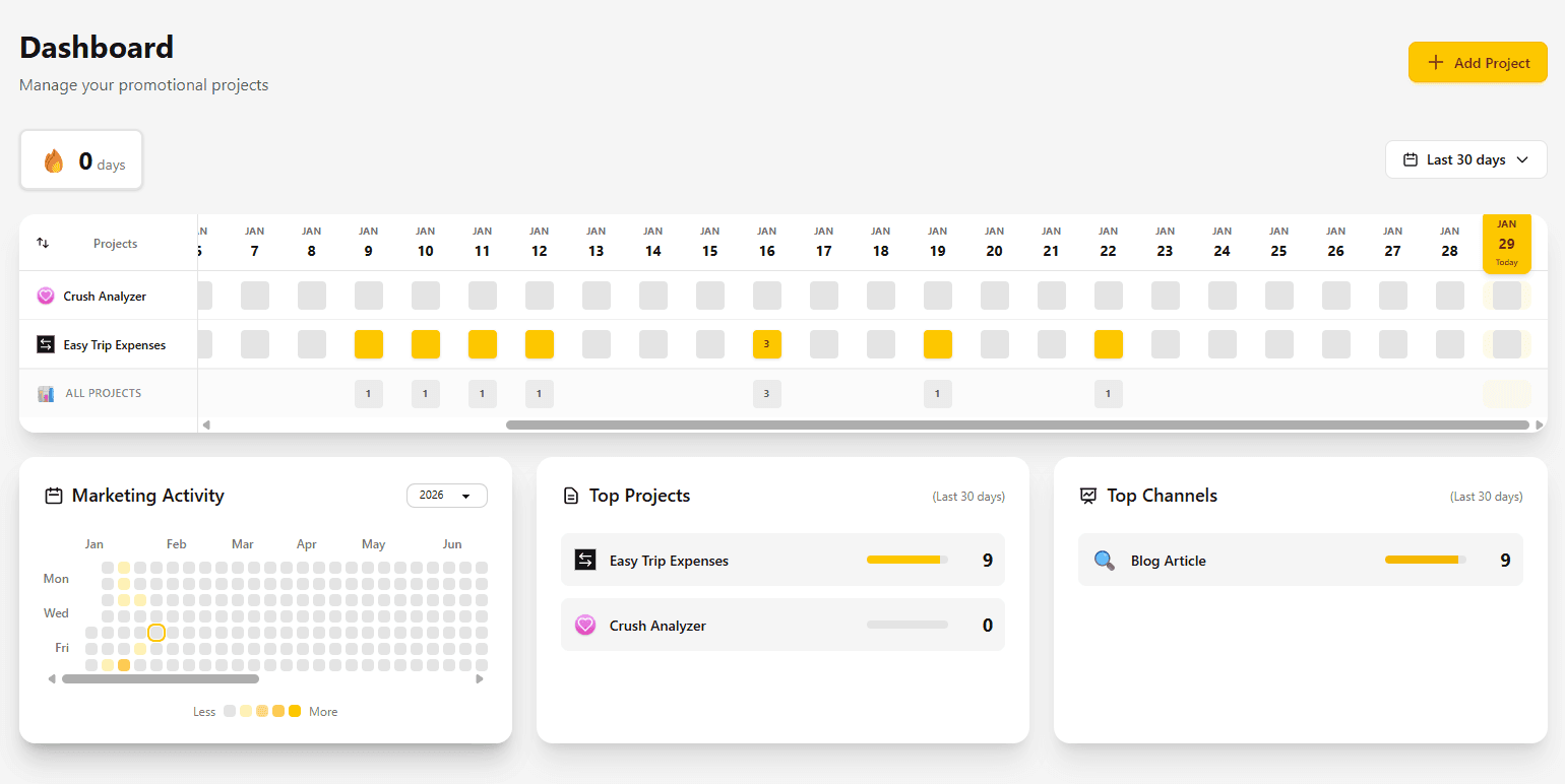 Build Emotions Dashboard - Marketing activity tracker showing project timeline, activity heatmap, top projects and channels